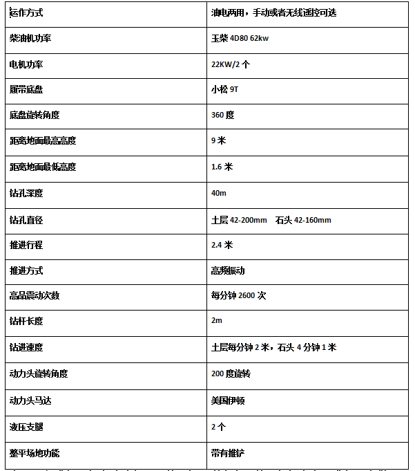 濟(jì)寧宏潤(rùn)機(jī)械護(hù)坡錨固鉆機(jī)試機(jī)發(fā)完陜西咸陽(yáng)