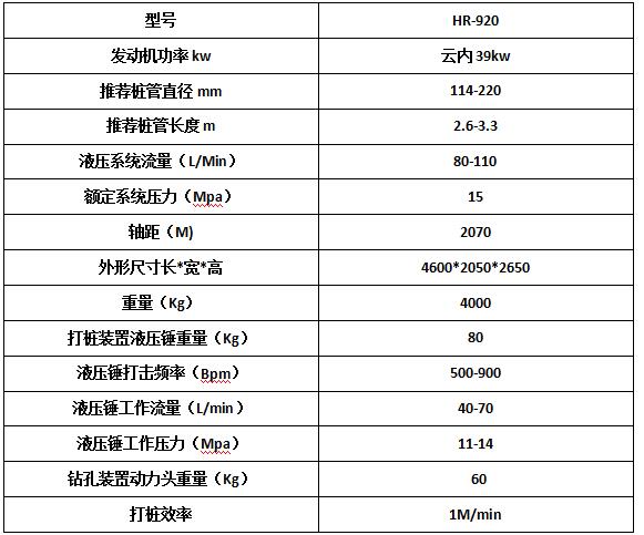 宏潤護(hù)欄鉆孔機(jī)繼續(xù)發(fā)往陜西延安