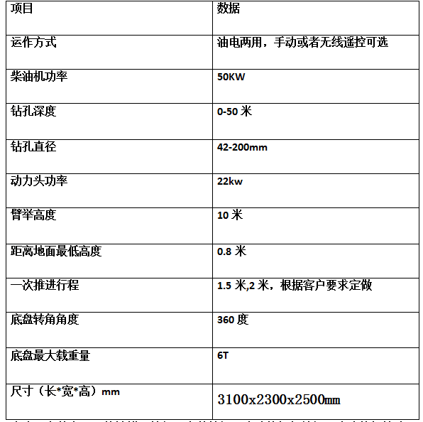宏潤(rùn)邊坡支護(hù)鉆機(jī)發(fā)往湖北武漢